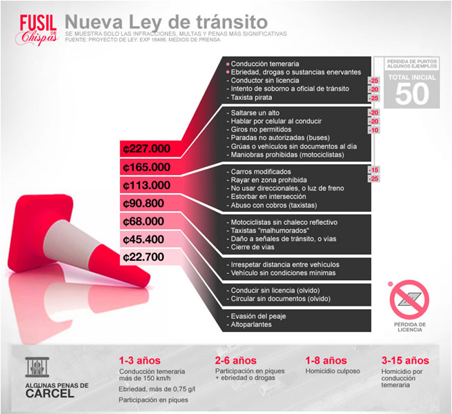 Multas y puntos con la nueva ley de transito Costa Rica